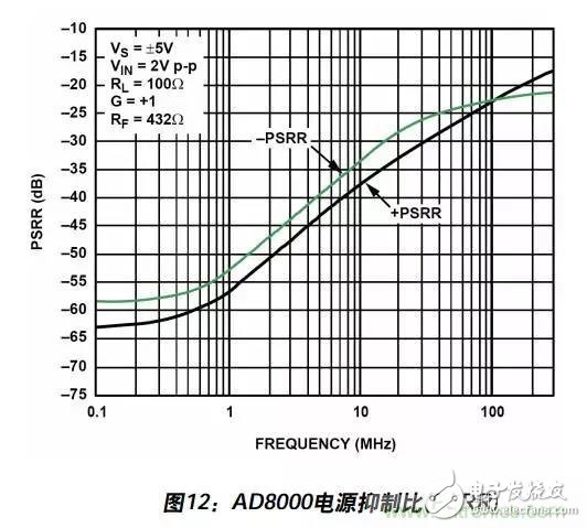 例解电路去耦技术，看了保证不后悔