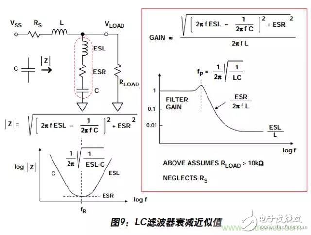 例解电路去耦技术，看了保证不后悔