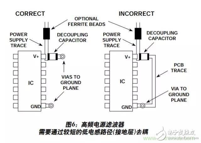 例解电路去耦技术，看了保证不后悔