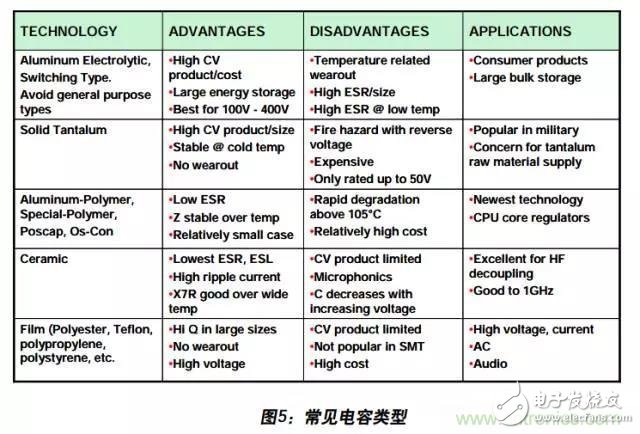 例解电路去耦技术，看了保证不后悔