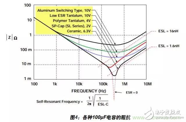 例解电路去耦技术，看了保证不后悔