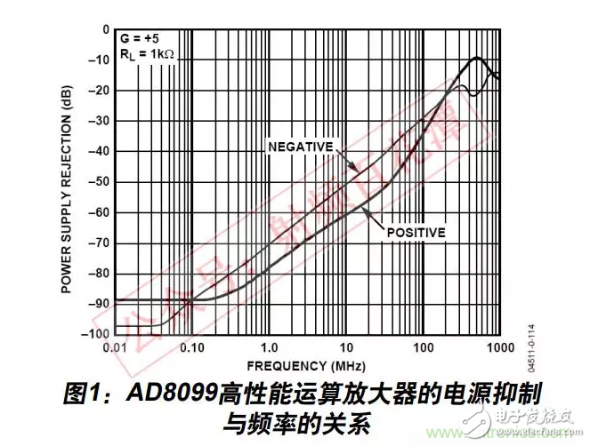 例解电路去耦技术，看了保证不后悔