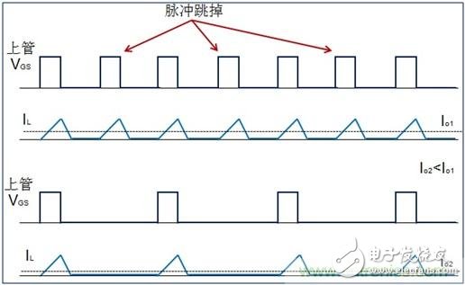 DCDC变换器轻载时三种工作模式是什么？