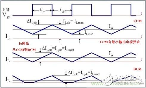 DCDC变换器轻载时三种工作模式是什么？