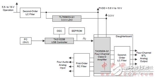 TI TAS5404－Q1 26W汽车四路D类放大器参考设计