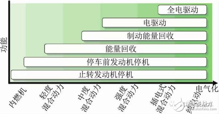 小型车混合动力装置的开发