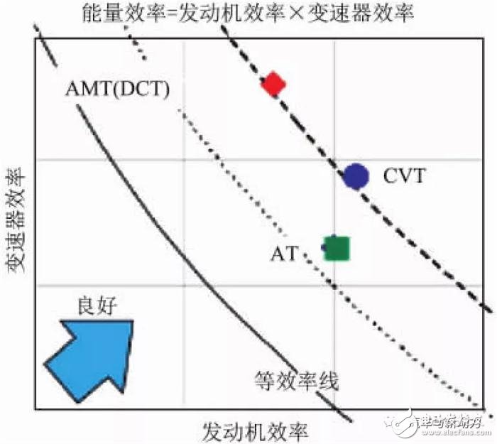 小型车混合动力装置的开发