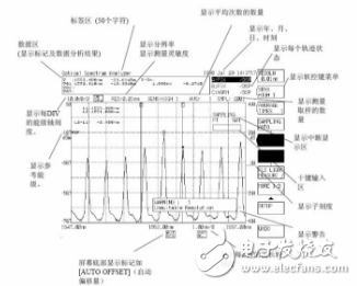 光谱分析仪常规参数的测量方法（AQ6370光谱分析仪为例）