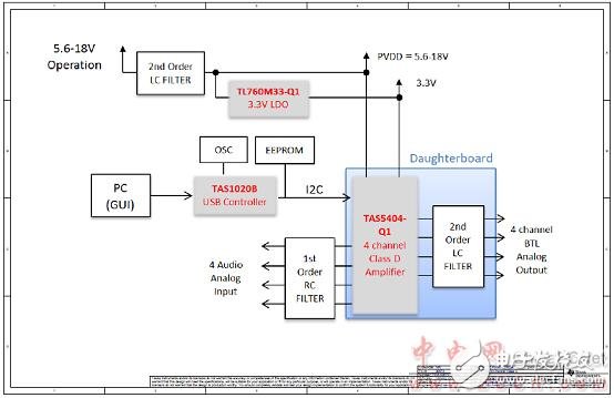 TI TAS5404－Q1 26W汽车四路D类放大器参考设计