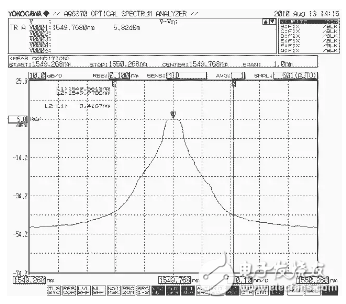 光谱分析仪常规参数的测量方法（AQ6370光谱分析仪为例）