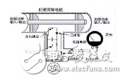 功率计各种方式分类