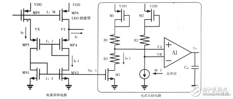 能在过载或短路情况下及时关闭系统保护LDO安全的限流电路设计