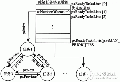 图1 任务调度示意