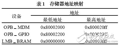 以MicroBlaze 处理器为内核的嵌入式系统开发过程详解