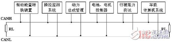  基于CAN总线的电动汽车电源管理通信系统设计