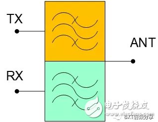 多端口微波器件的测试效率和双工器电原理图