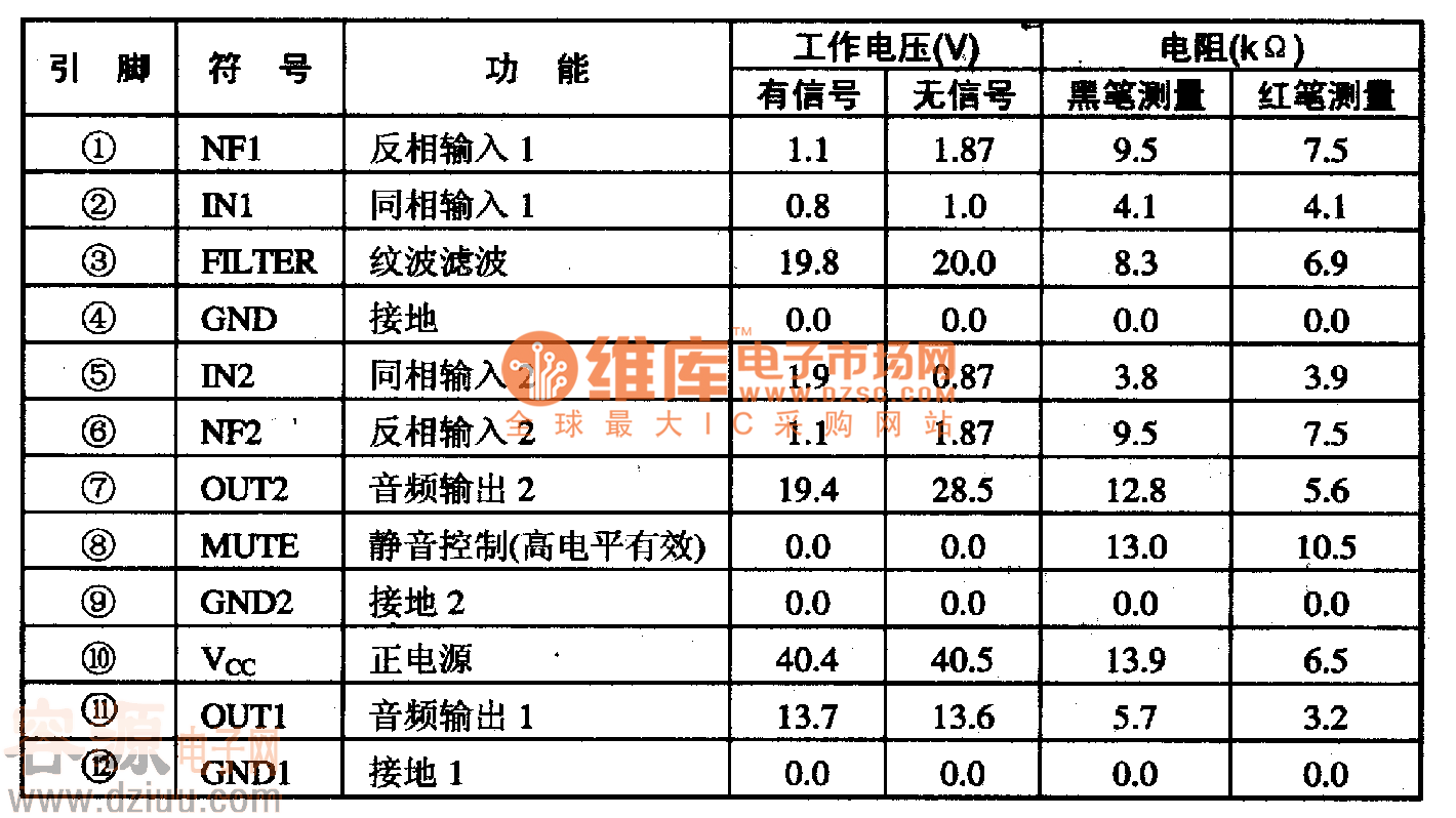 LA82集成电路的5脚功能及数据