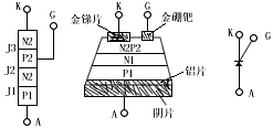 可控硅元件