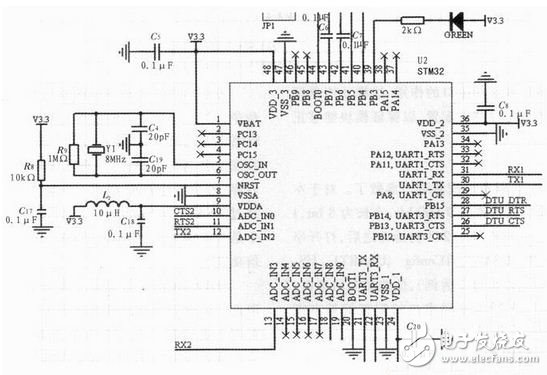 基于STM32和SIM900A的无线通信模块设计