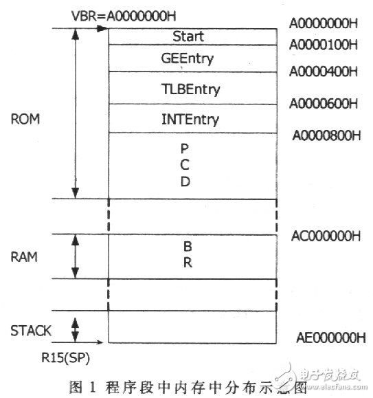 SH-3异常中断处理方式 SH7709S的应用