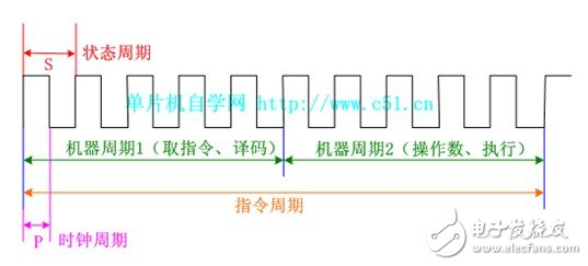 51单片机时序及延时分析