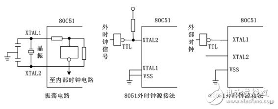 51单片机时序及延时分析