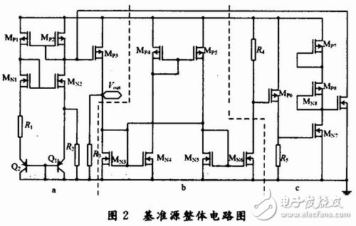 带隙基准源电路的基本原理及仿真分析