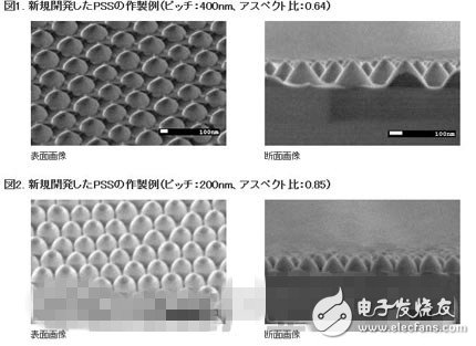 对蓝宝石基板表面实施微细加工的示例