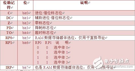 PIC单片机学习笔记