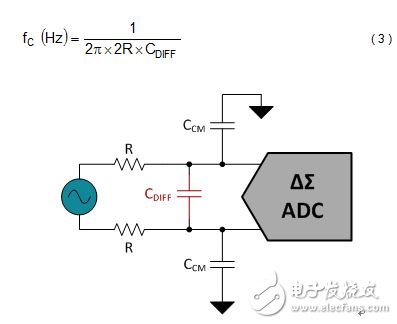 图4.添加了一个差分滤波器的共模滤波器