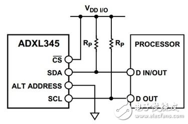 图3  ADXL345和单片机之间的I2C典型连接图