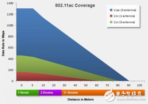 2.4G还是5G？带你选择最正确的路由器