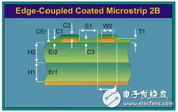 基于PCB设计的阻抗控制实现