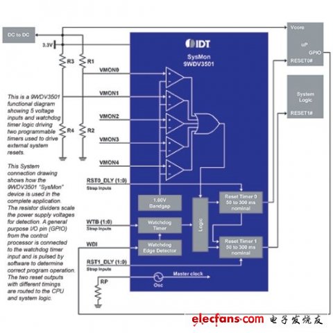 IDT公司推出9WDV3501可同时监控多个处理过程的单芯