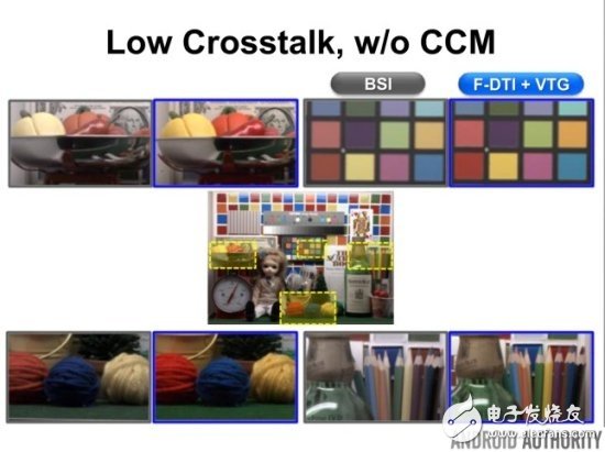 三星Galaxy S5 ISOCELL摄像头技术详解
