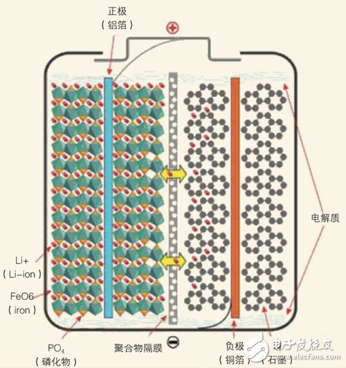 移动电源选什么好 三大电芯类型解析