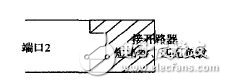 图5 端口2接开 路器、短路器、匹配负载