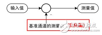 电子产品性能评估温升曲线的测试