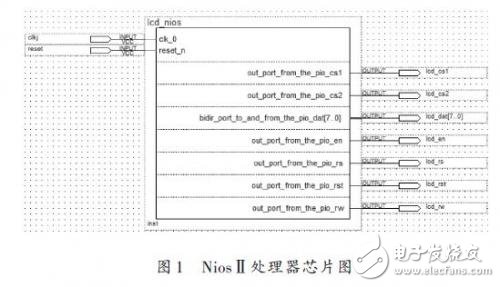 液晶显示屏设计方案：基于Nios嵌入式软核处理器 