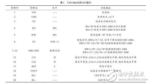 液晶显示屏设计方案：基于Nios嵌入式软核处理器 