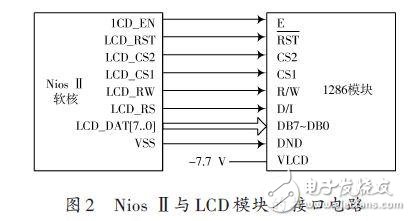 液晶显示屏设计方案：基于Nios嵌入式软核处理器 