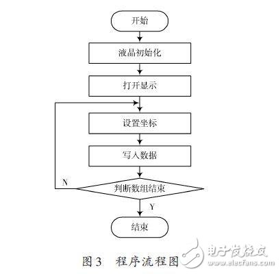 液晶显示屏设计方案：基于Nios嵌入式软核处理器 