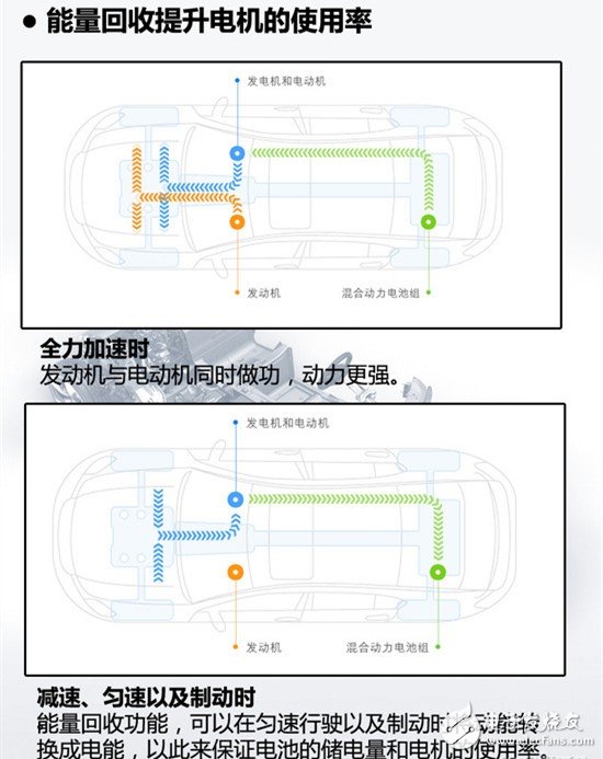 能与超跑一较高下 聊一聊混动的性能价值与技术