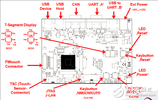 Cypress MB9B520M 32位ARM MCU开发方案