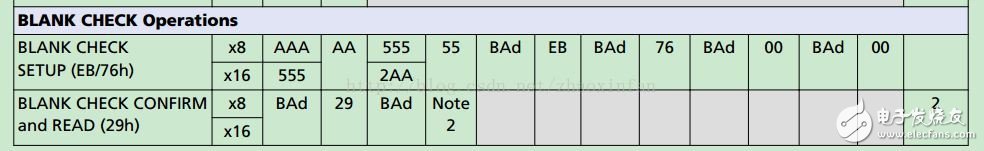 Linux下flash操作读、写、擦除步骤