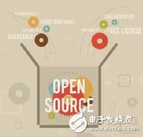 图1:OSHW 将使社会和世界受益。