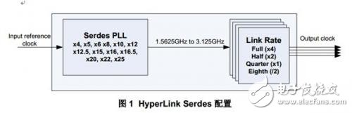 关于HyperLink编程的性能以及影响性能的参数详解