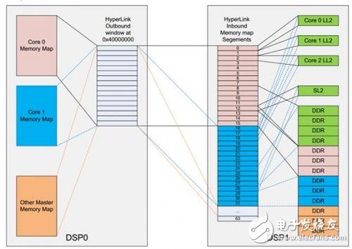 关于HyperLink编程的性能以及影响性能的参数详解