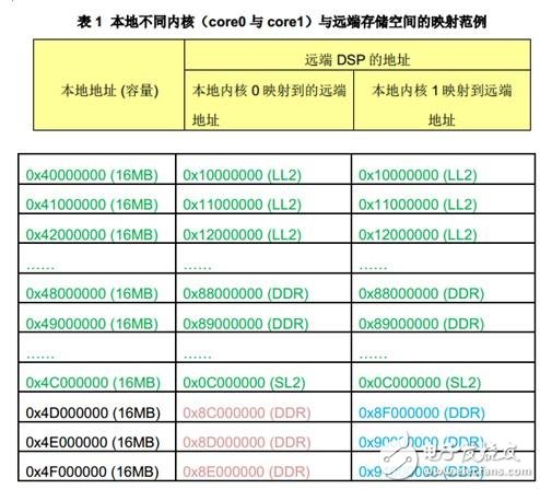 关于HyperLink编程的性能以及影响性能的参数详解