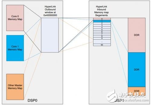 关于HyperLink编程的性能以及影响性能的参数详解